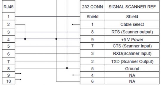 How to use embedded barcode scanner with Raspberry Pi