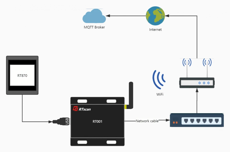 Wireless (Wi-Fi), Wired Networking, and Bluetooth